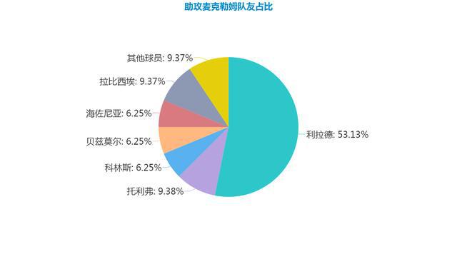 开拓者宣布签约重要替补，加强深度阵容的简单介绍