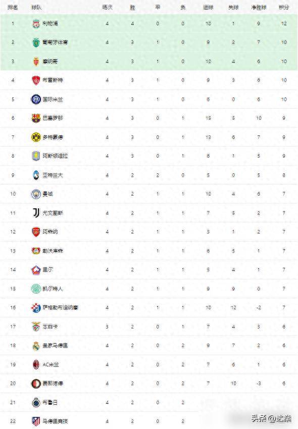 od体育app-马竞力克对手，稳坐积分榜前列的简单介绍
