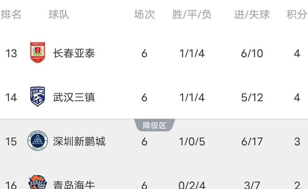 od体育下载-申花球员失误送绝杀球，主场遭遇惨败(申花球员失误送绝杀球,主场遭遇惨败是真的吗)