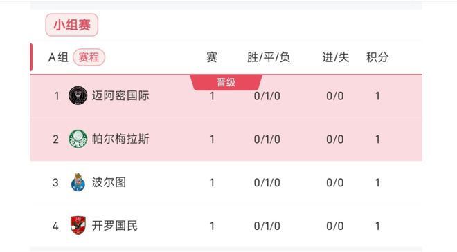 世俱杯末轮形势:2组或陷连环套谨防对攻做局
