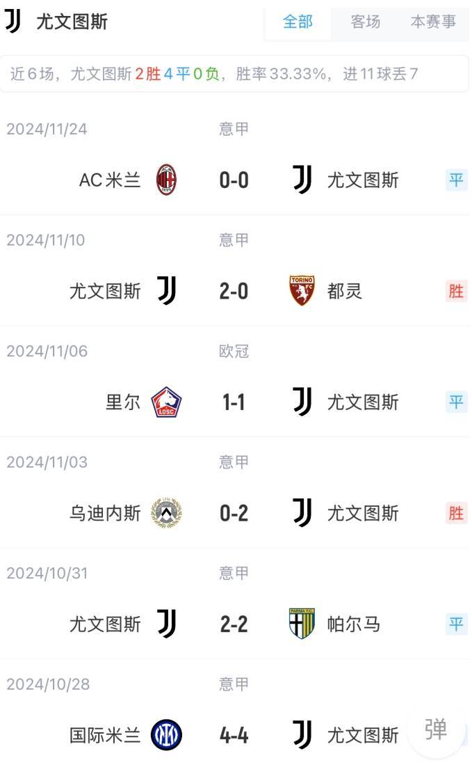 凯夫伦：代表尤文参加世俱杯的感觉很棒；我是詹