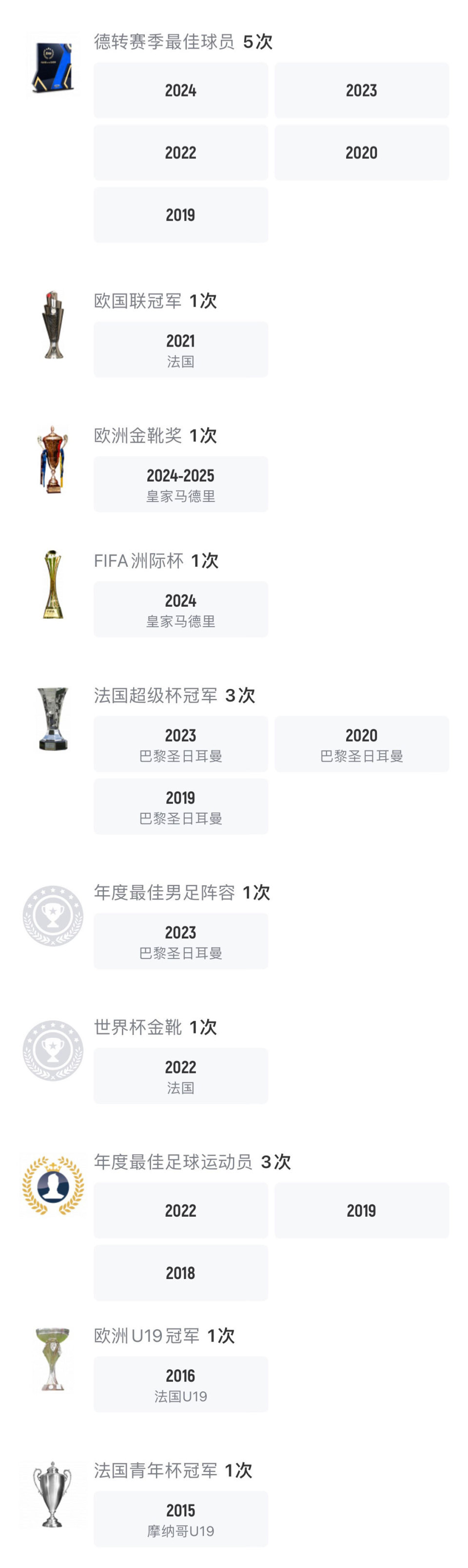 关于世俱杯金靴赔率:拜仁双星领跑姆巴佩压哈兰德的信息
