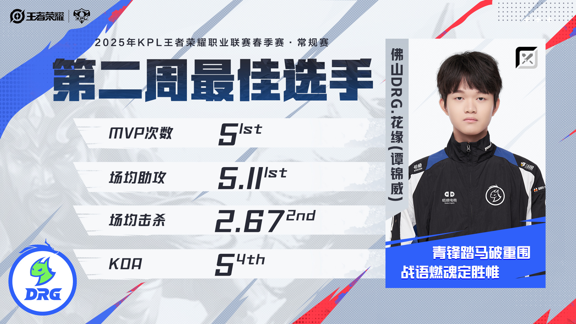 包含KPL新版本会有哪些惊喜？钟意今屿公孙离打野，小胖马可打野的词条