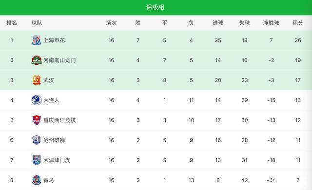 od体育娱乐-包含广东队再次取得胜利，继续领跑积分榜的词条