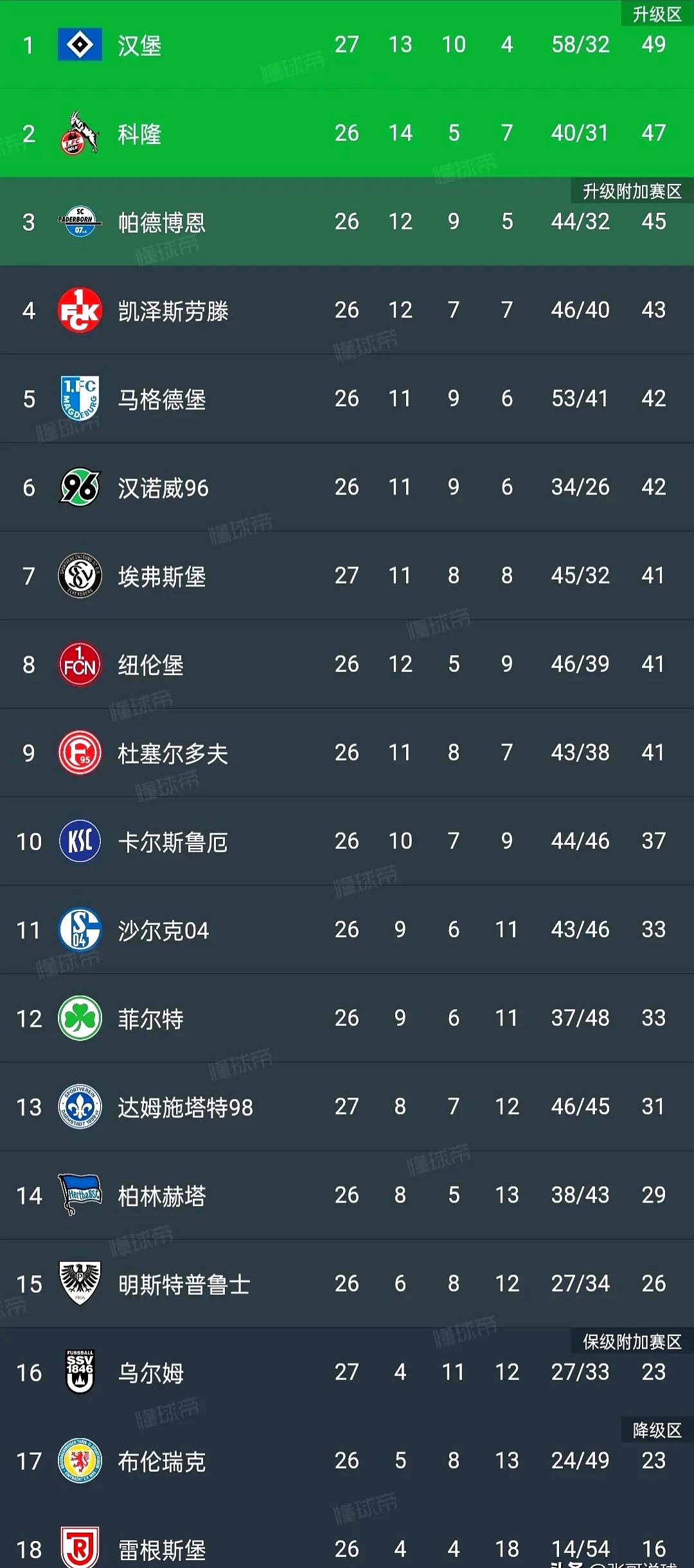 摩纳哥险胜，晋级淘汰赛希望大增